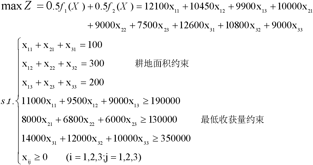 3.2.2 線性加權(quán)法